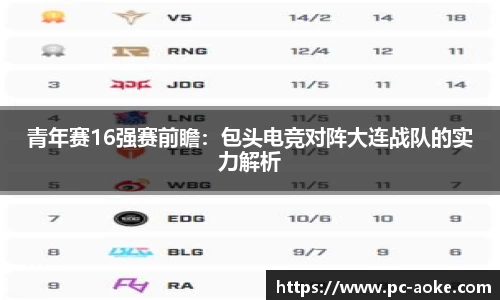 青年赛16强赛前瞻:包头电竞对阵大连战队的实力解析