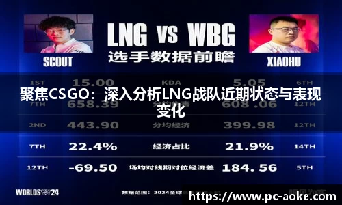 聚焦CSGO:深入分析LNG战队近期状态与表现变化