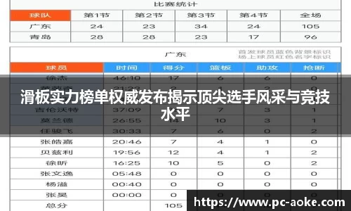 滑板实力榜单权威发布揭示顶尖选手风采与竞技水平